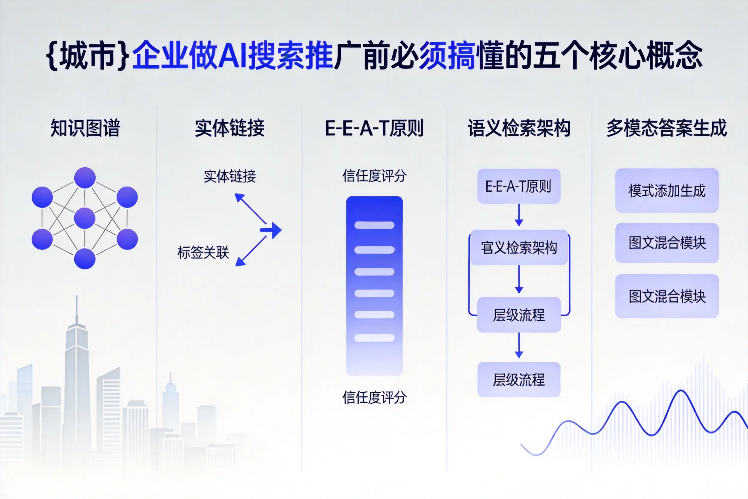 旌阳企业做AI搜索推广前必须搞懂的五个核心概念
