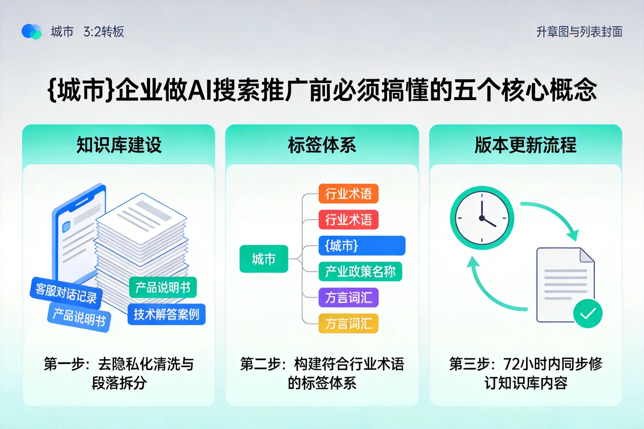旌阳企业做AI搜索推广前必须搞懂的五个核心概念